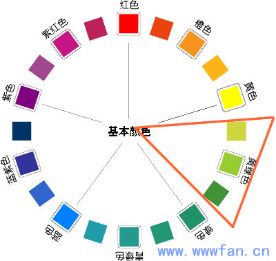 设计师谈配色  配色方案 WEB