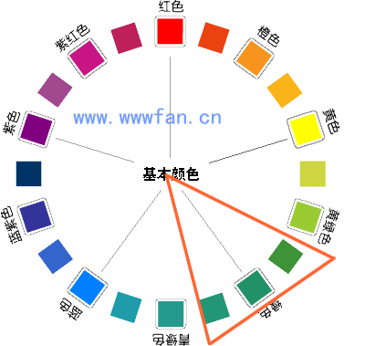 设计师谈配色  配色方案 WEB