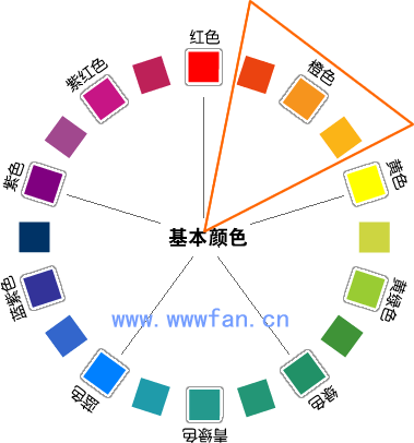 设计师谈配色  配色方案 WEB