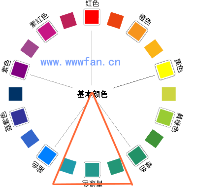 设计师谈配色  配色方案 WEB