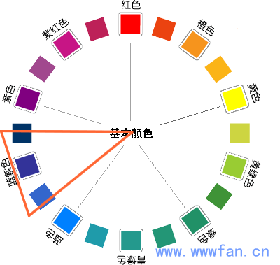 设计师谈配色  配色方案 WEB