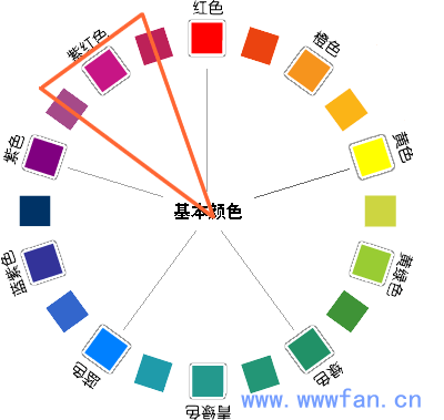 设计师谈配色  配色方案 WEB