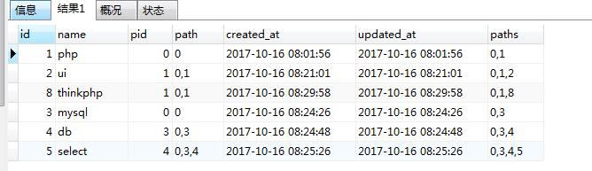 获取父子关系的MySQL查询语句CONCAT示例